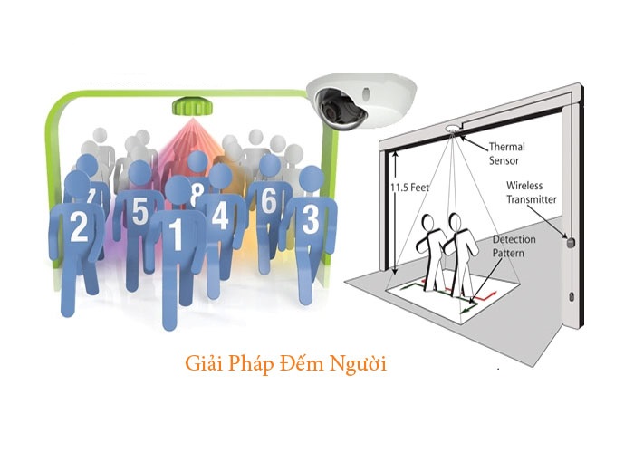 Phan-tich-luu-luong-khach-hang-tiem-nang-voi-may-dem-nguoi